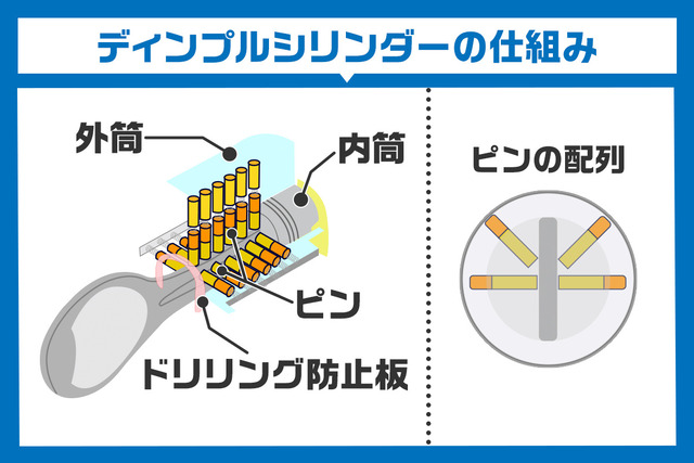 ディンプルシリンダー 仕組み