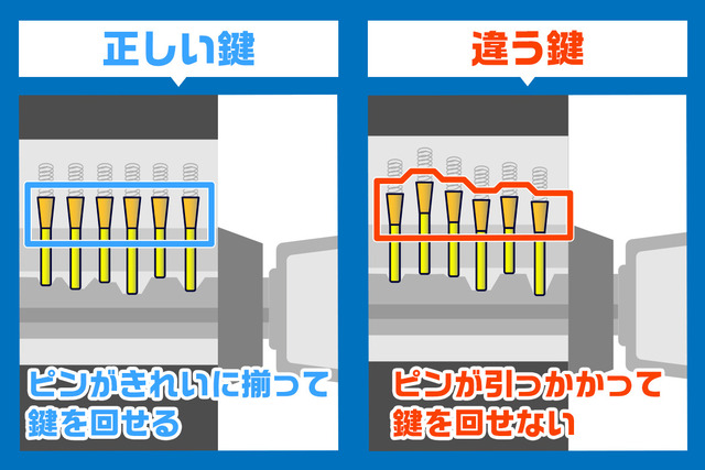 ディスクシリンダー 仕組み