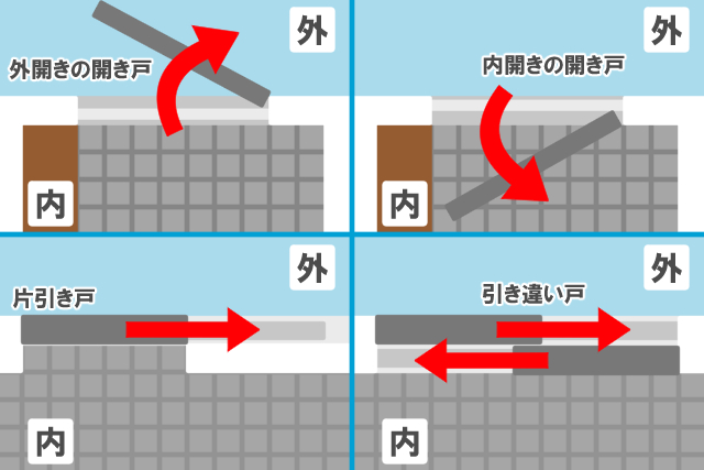 ドア_開き方