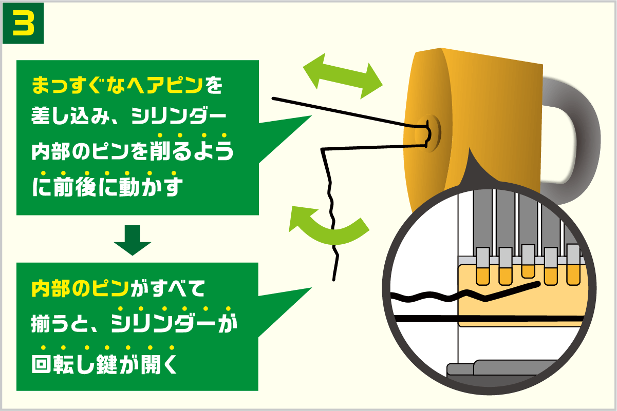 南京錠 ヘアピン2