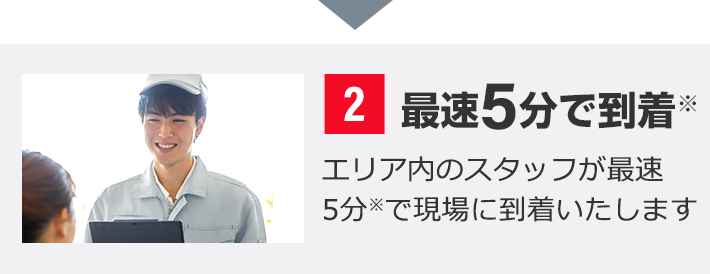 カギ開けサービスの流れ2