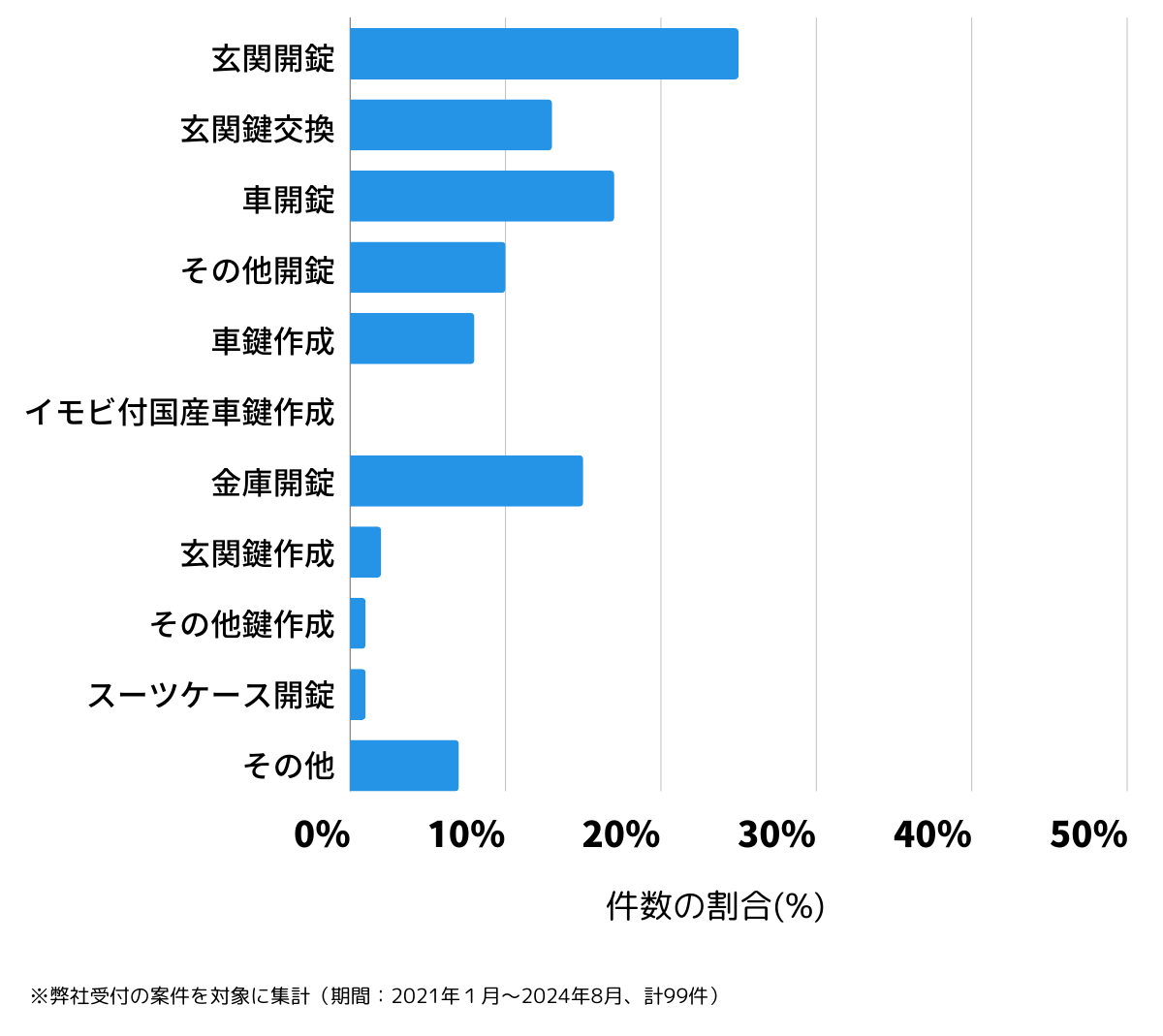 広島県府中市の鍵開け・鍵交換の相談傾向