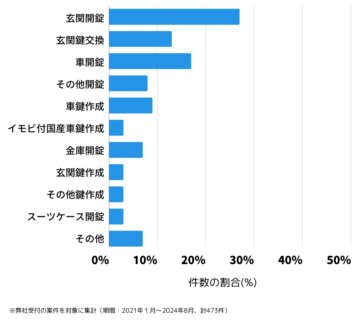 広島県三原市の鍵開け・鍵交換の相談傾向