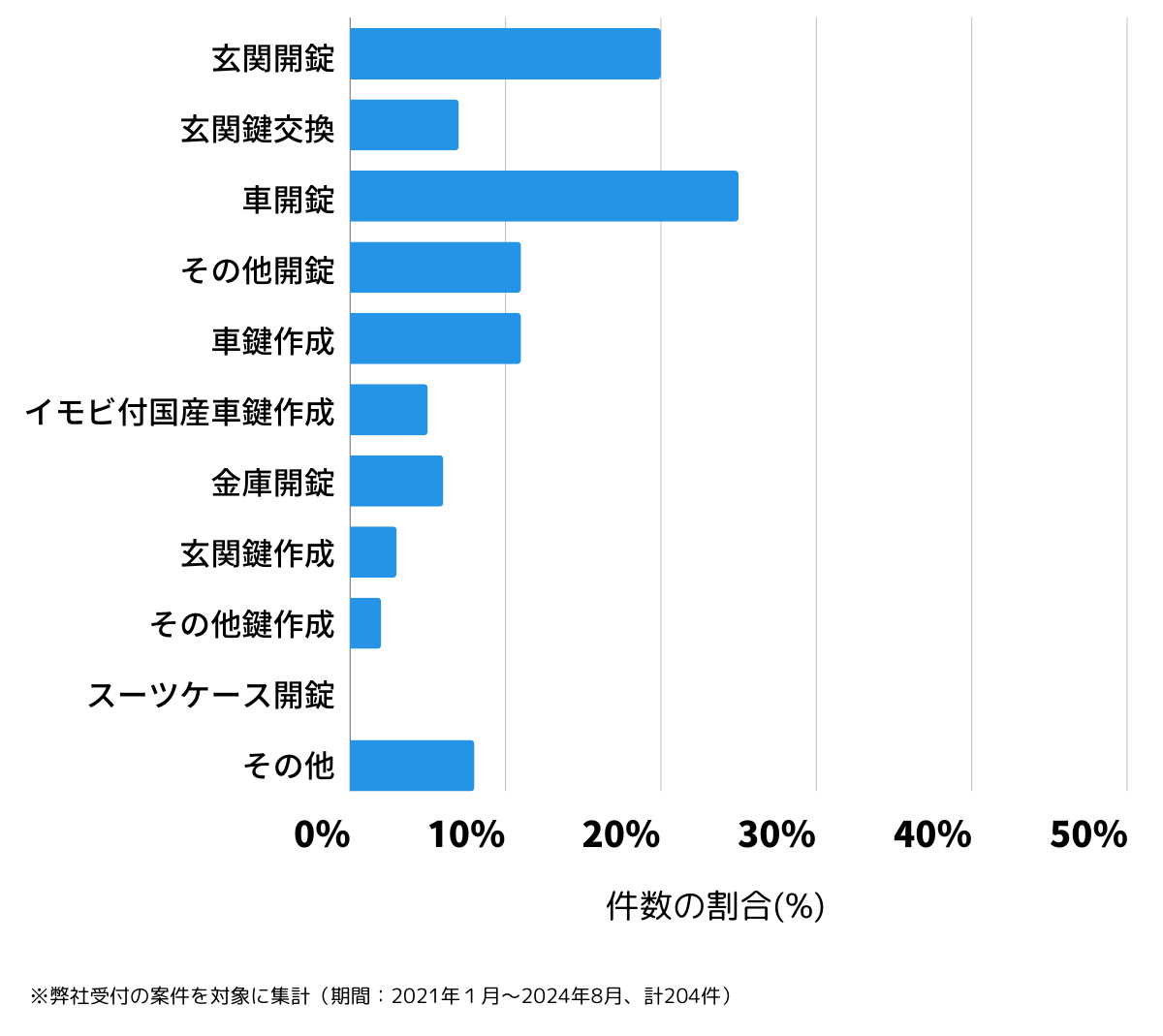 広島県三次市の鍵開け・鍵交換の相談傾向
