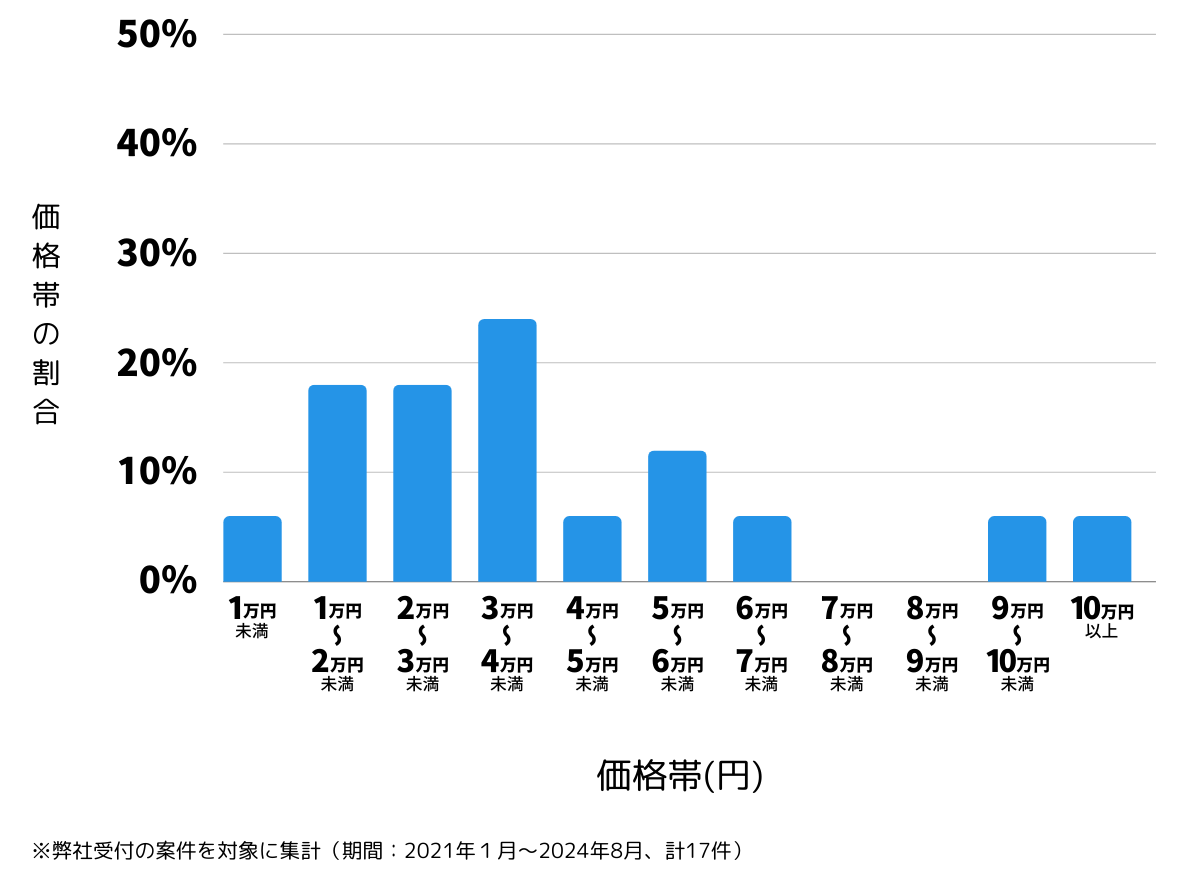 広島県江田島市の鍵開け・鍵交換の費用相場