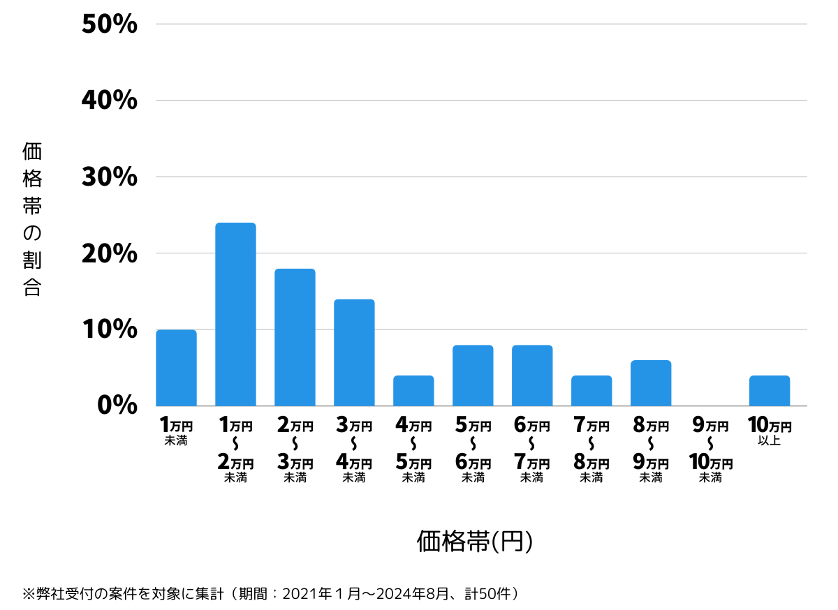 広島県三次市の鍵開け・鍵交換の費用相場