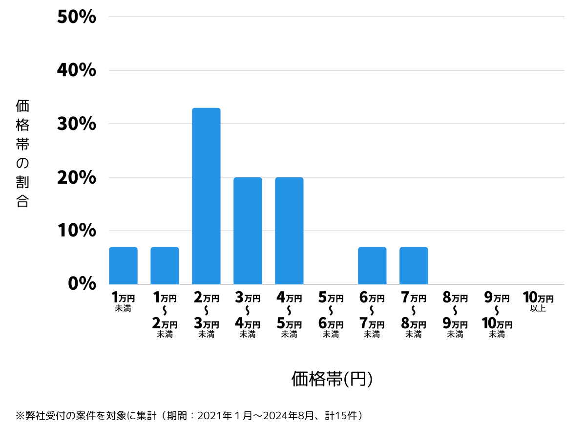 広島県竹原市の鍵開け・鍵交換の費用相場