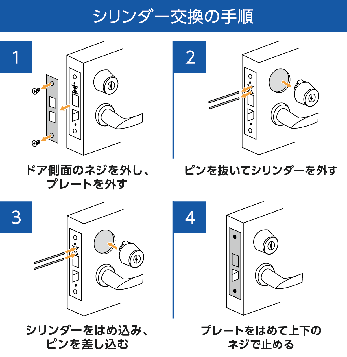 シリンダー交換の手順