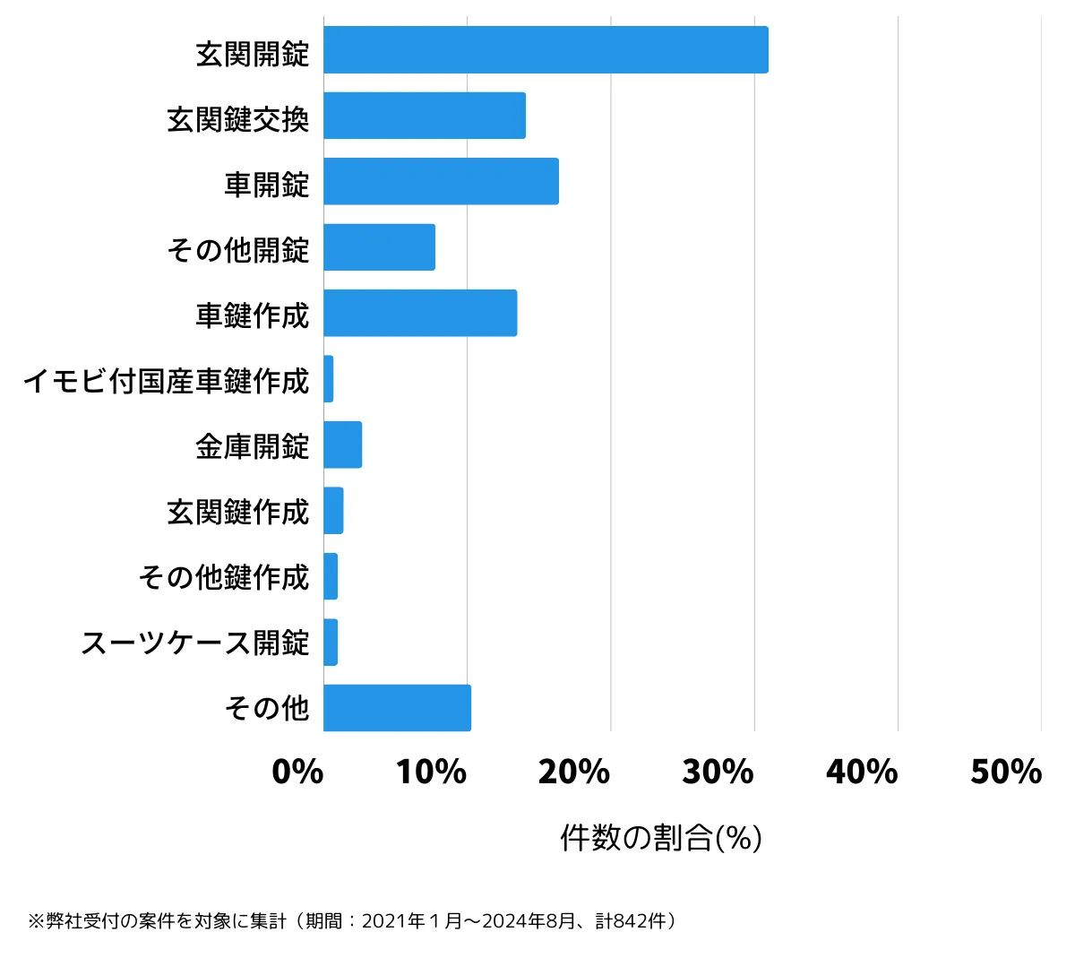 大阪府寝屋川市の鍵開け・鍵交換の相談傾向