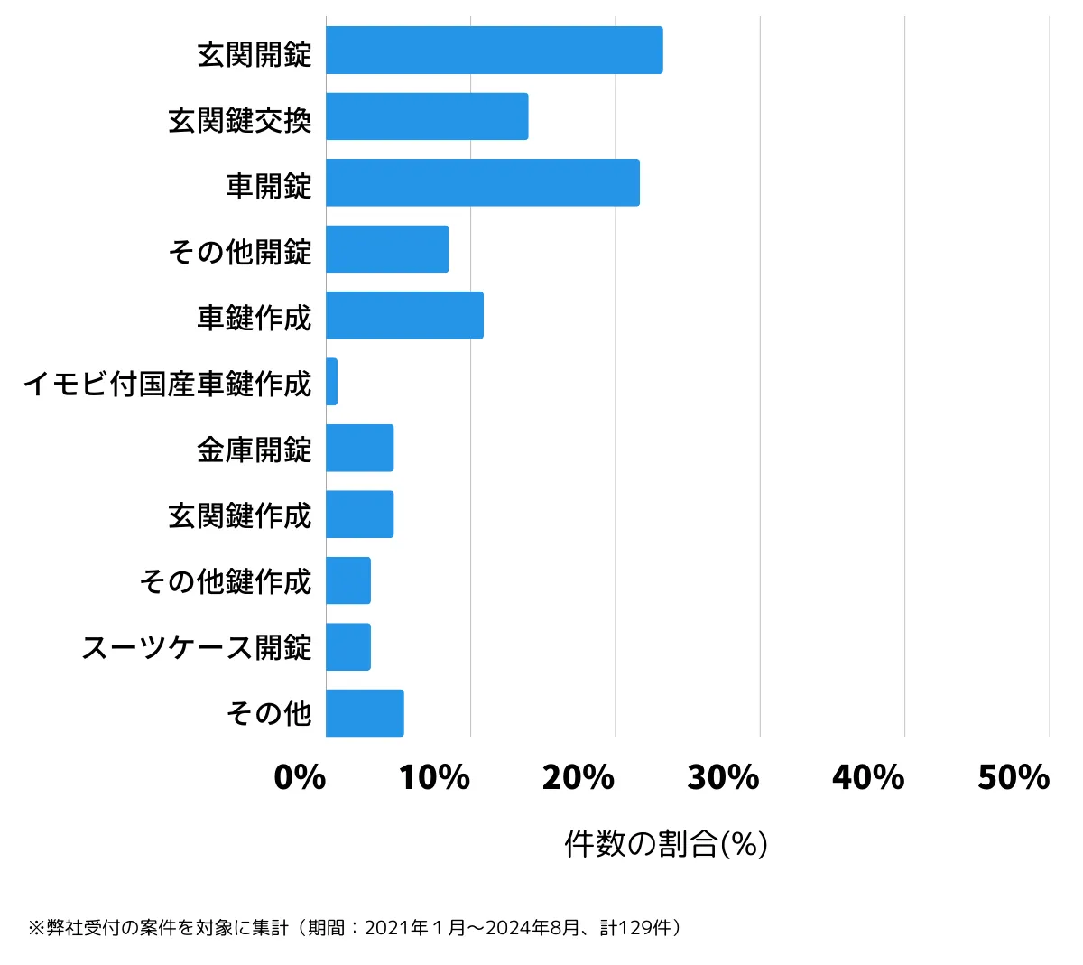 福岡県豊前市の鍵開け・鍵交換の相談傾向