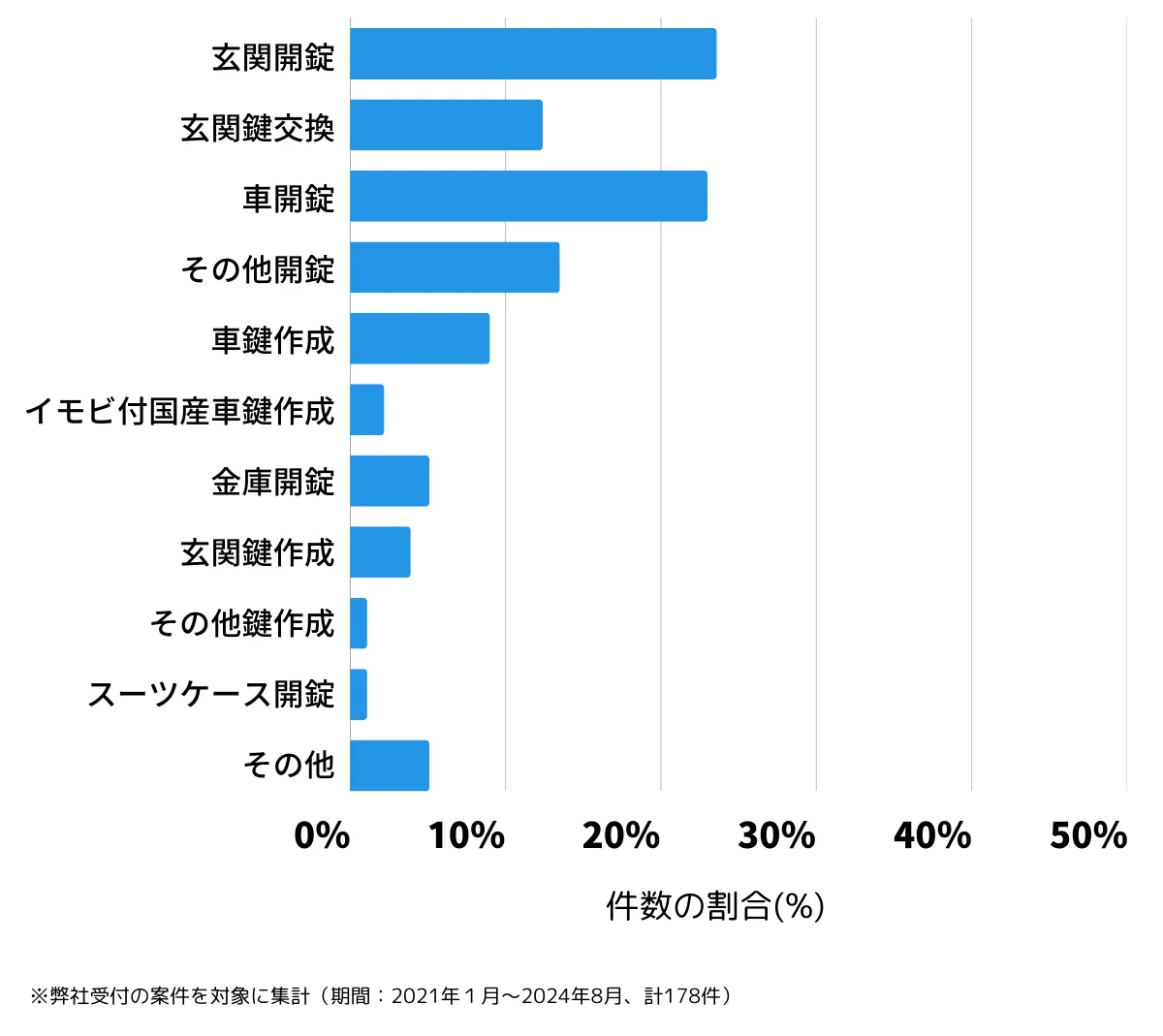 兵庫県丹波市の鍵開け・鍵交換の相談傾向