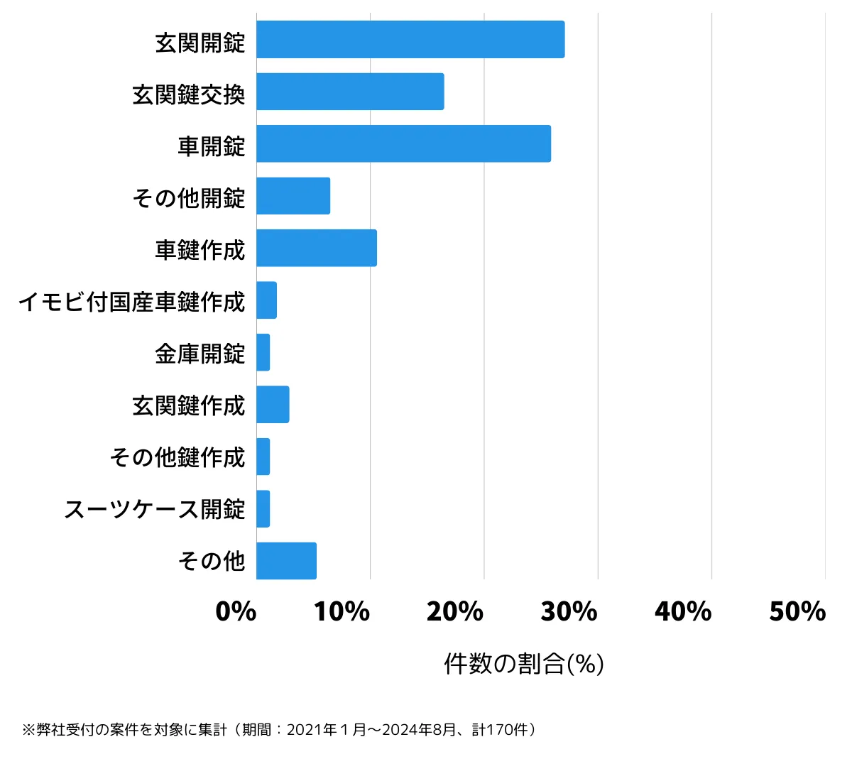 神奈川県三浦市の鍵開け・鍵交換の相談傾向