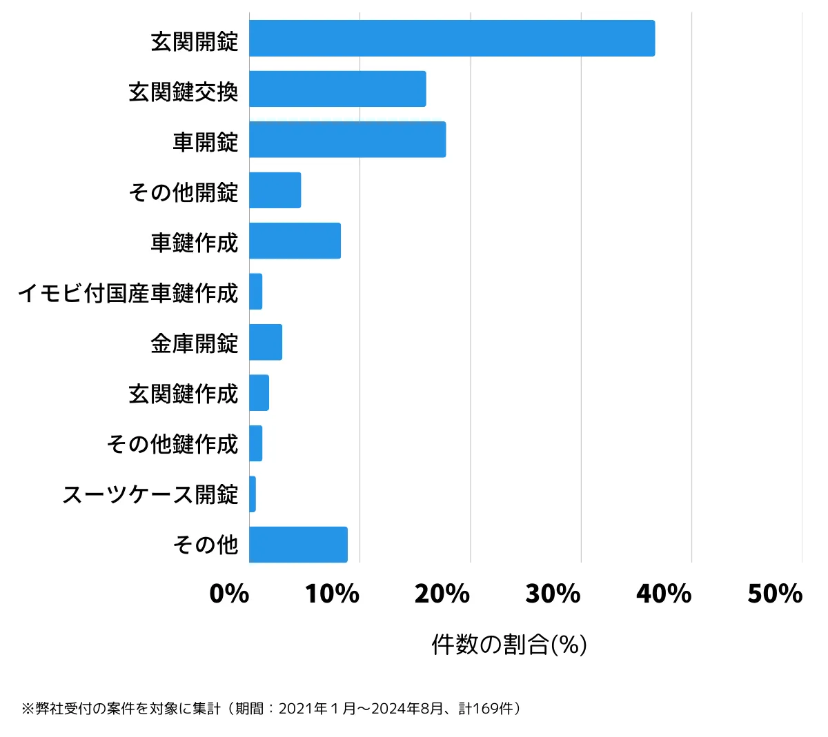 神奈川県横浜市中区の鍵開け・鍵交換の相談傾向