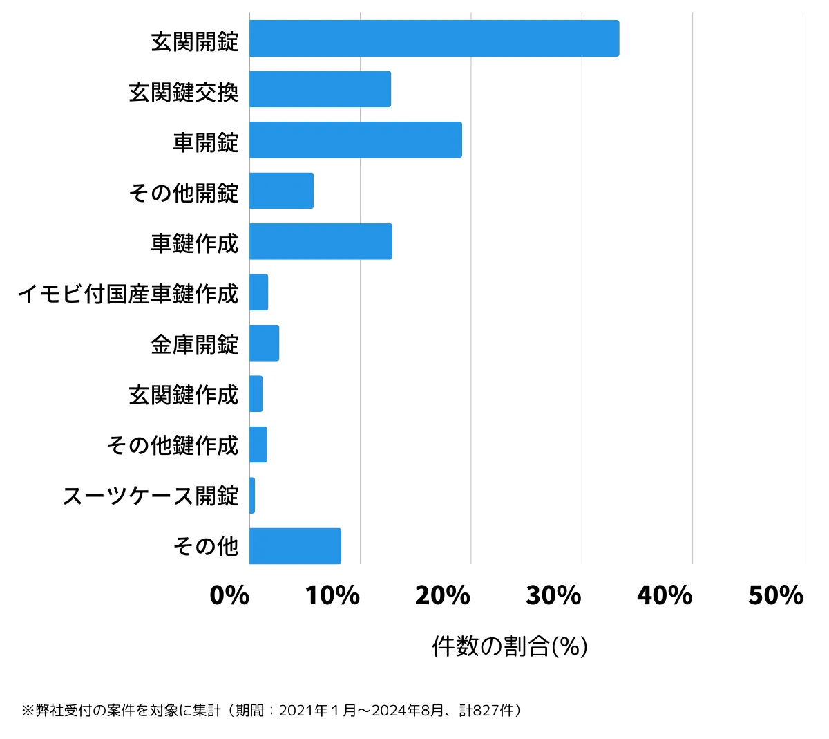 神奈川県相模原市中央区の鍵開け・鍵交換の相談傾向