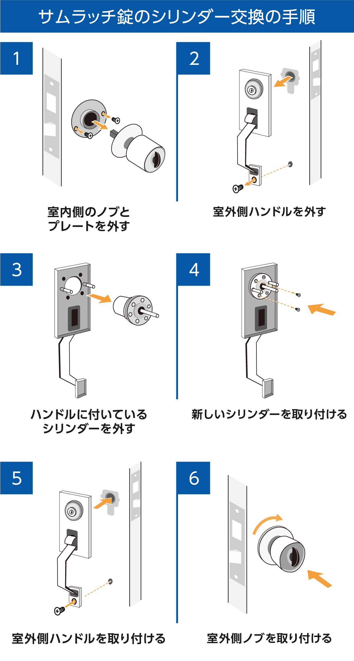 サムラッチ錠の交換方法