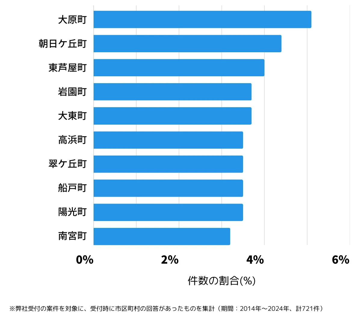 兵庫県芦屋市の鍵開け・鍵交換の相談が多い地域