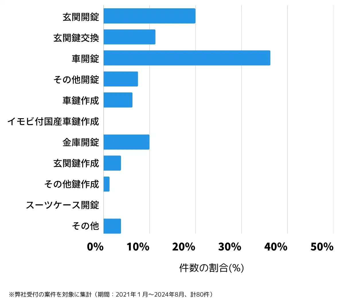 埼玉県秩父郡の鍵開け・鍵交換の相談傾向