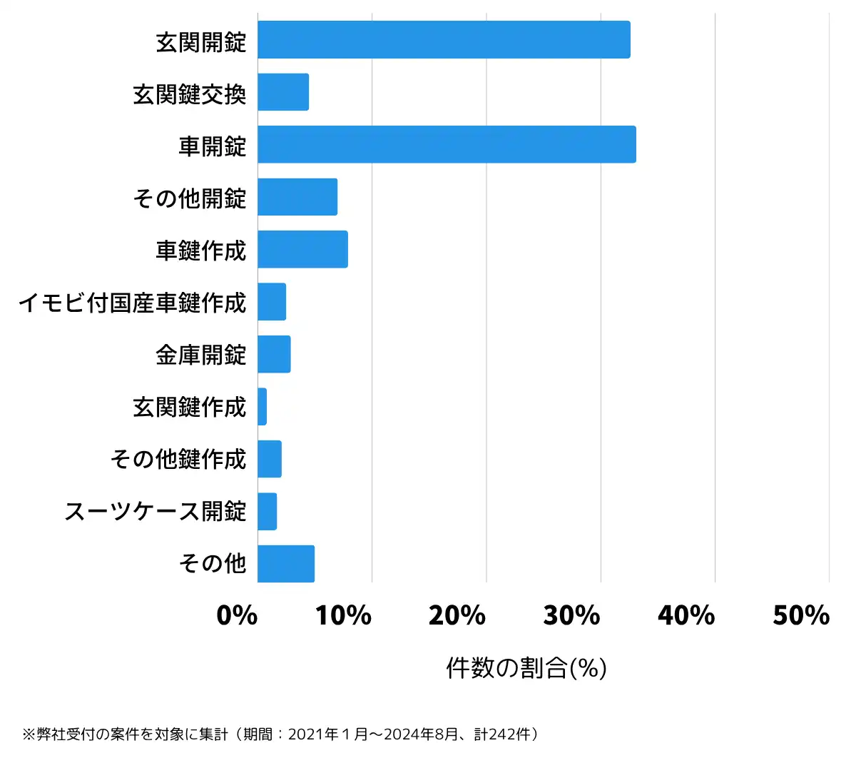 静岡県御殿場市の鍵開け・鍵交換の相談傾向