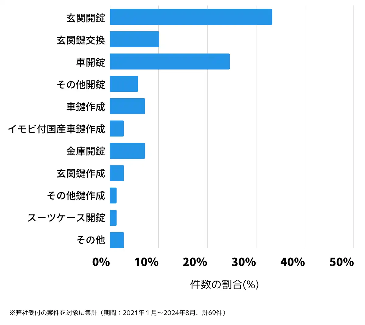 青森県平川市の鍵開け・鍵交換の相談傾向