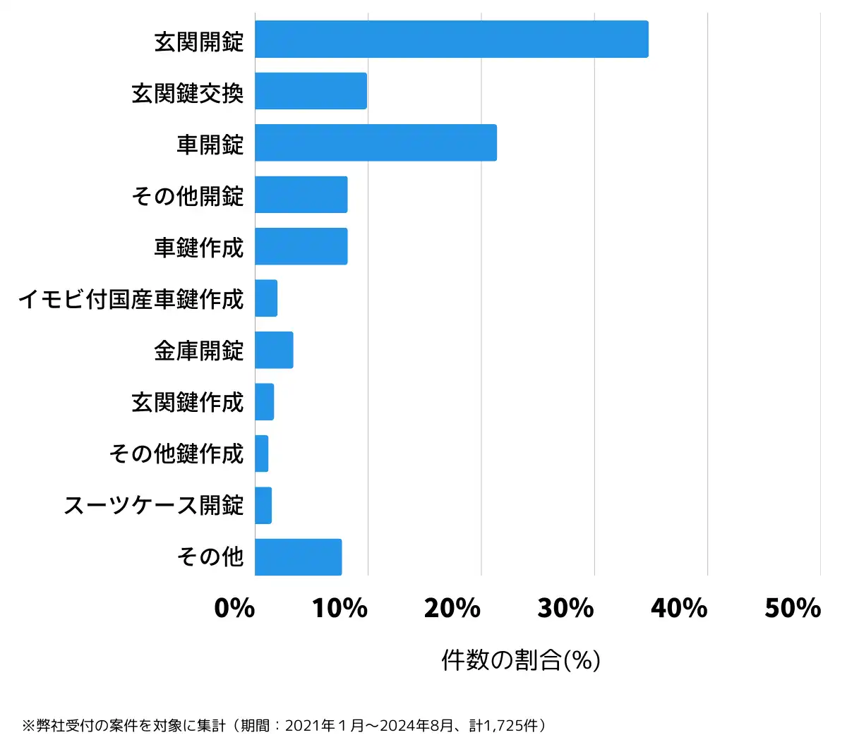 富山県富山市の鍵開け・鍵交換の相談傾向