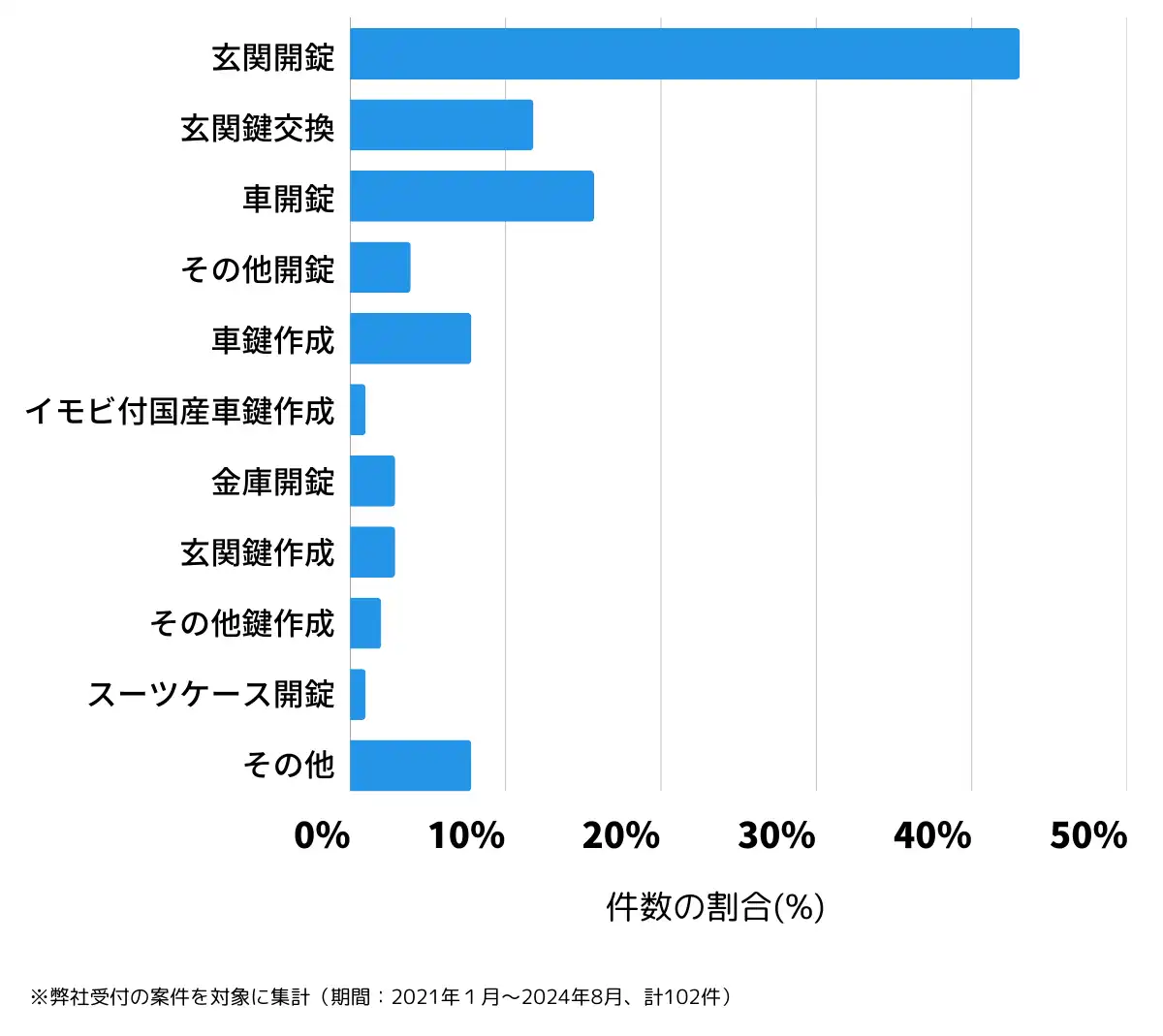 山梨県韮崎市の鍵開け・鍵交換の相談傾向