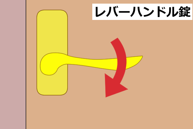 レバーハンドル錠