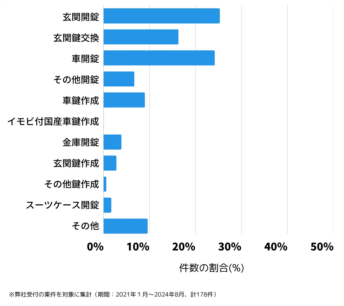 長野県諏訪郡の鍵開け・鍵交換の相談傾向