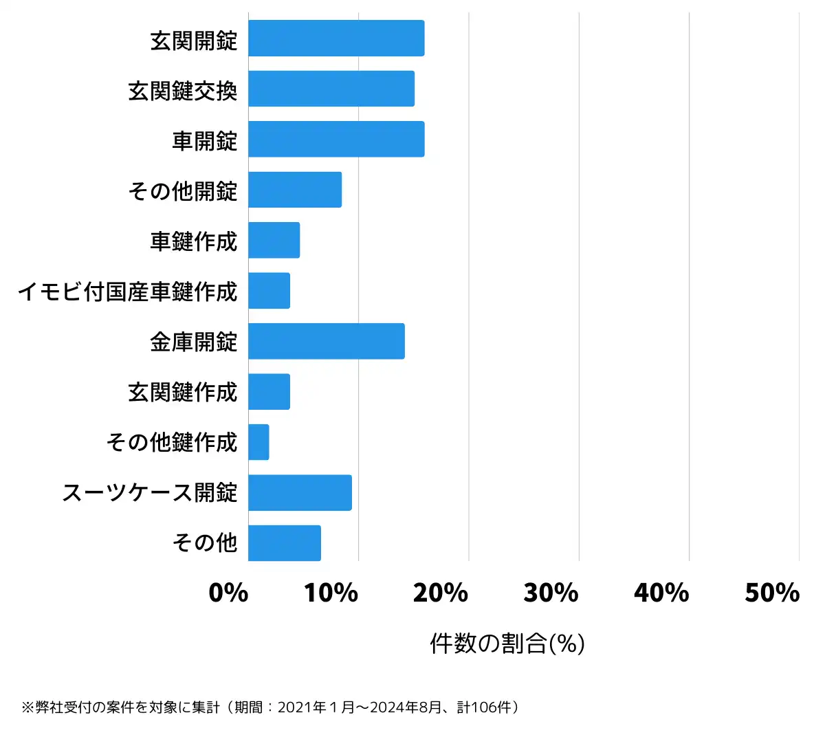岐阜県下呂市の鍵開け・鍵交換の相談傾向
