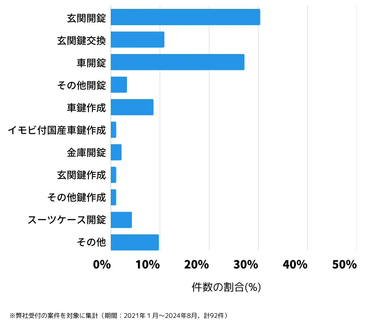 三重県亀山市の鍵開け・鍵交換の相談傾向