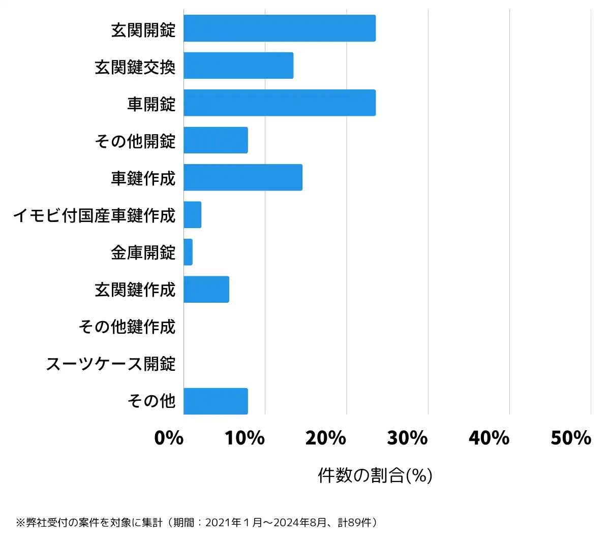 岡山県瀬戸内市の鍵開け・鍵交換の相談傾向