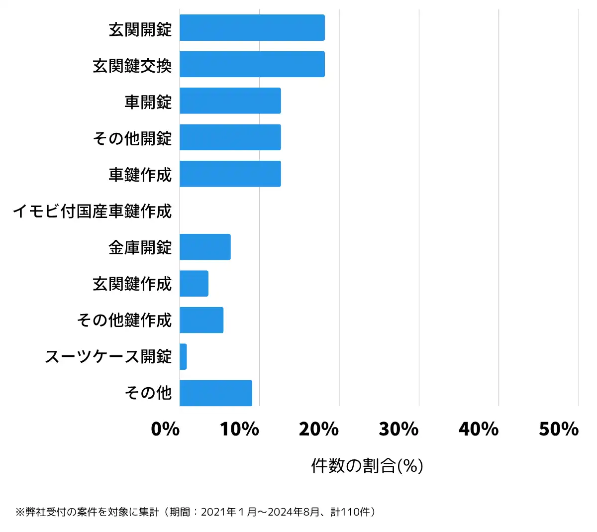 岡山県備前市の鍵開け・鍵交換の相談傾向