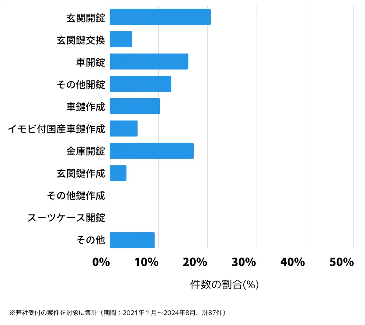 岡山県真庭市の鍵開け・鍵交換の相談傾向