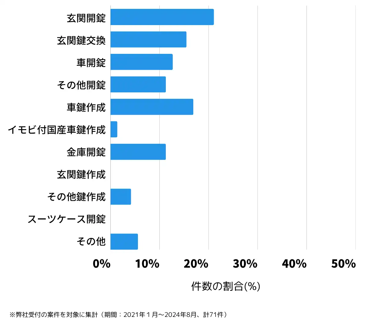岡山県美作市の鍵開け・鍵交換の相談傾向