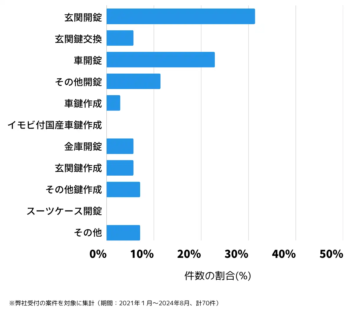 岡山県高梁市の鍵開け・鍵交換の相談傾向