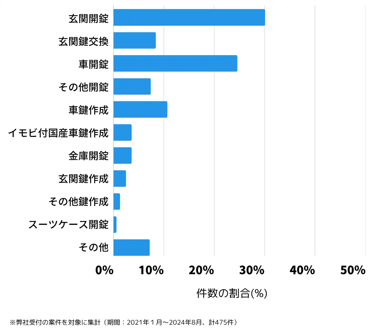 岡山県津山市の鍵開け・鍵交換の相談傾向