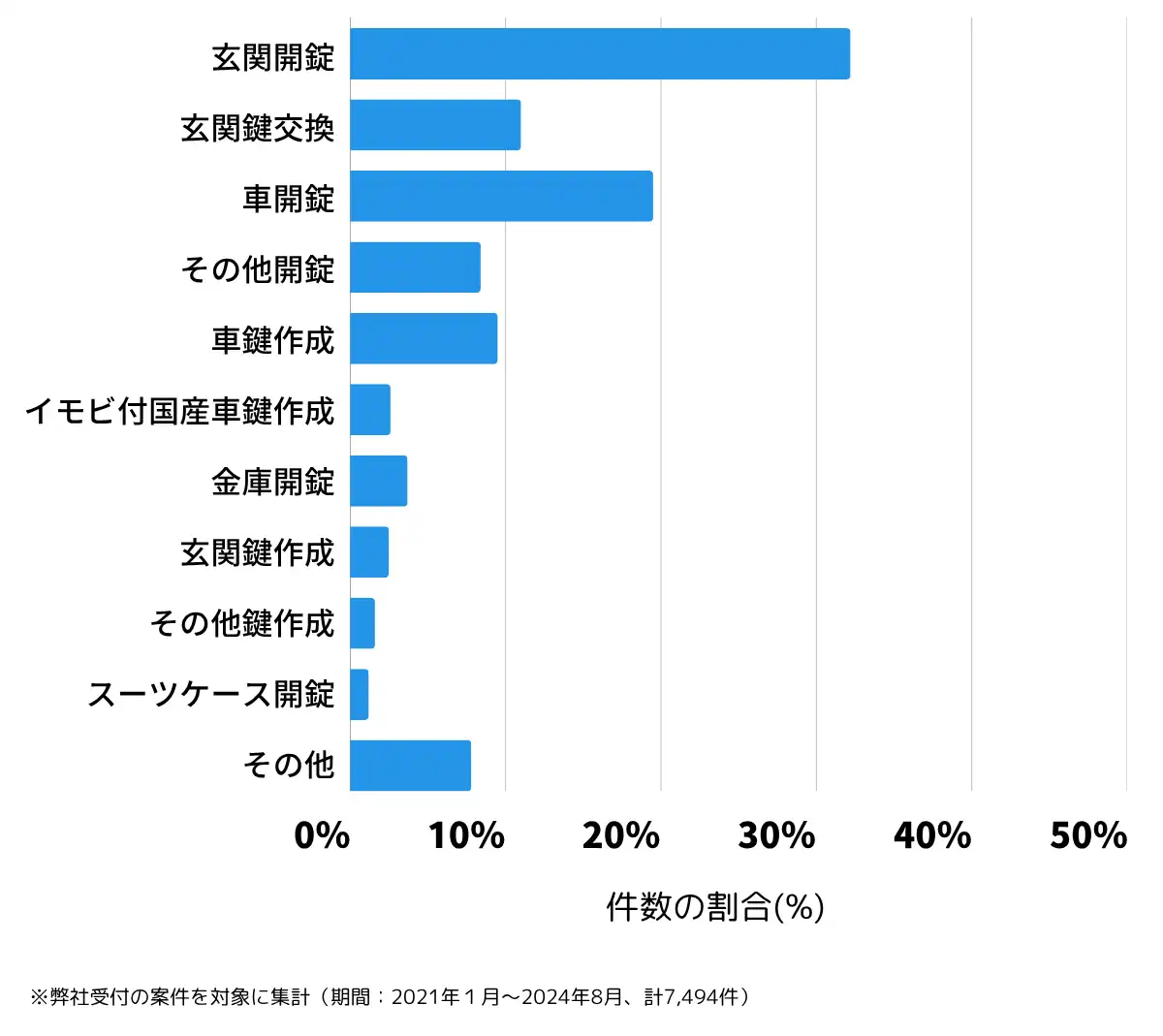 岡山県の鍵開け・鍵交換の相談傾向