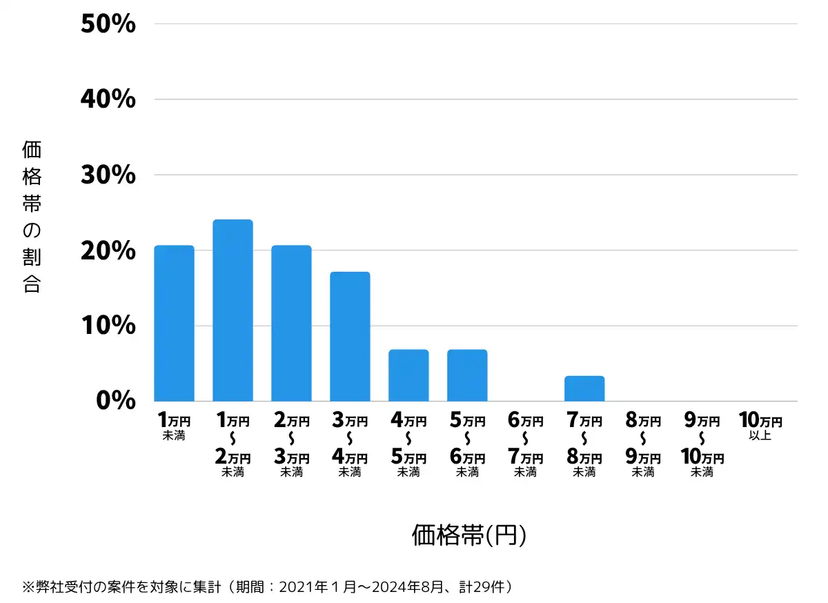 岡山県真庭市の鍵開け・鍵交換の費用相場