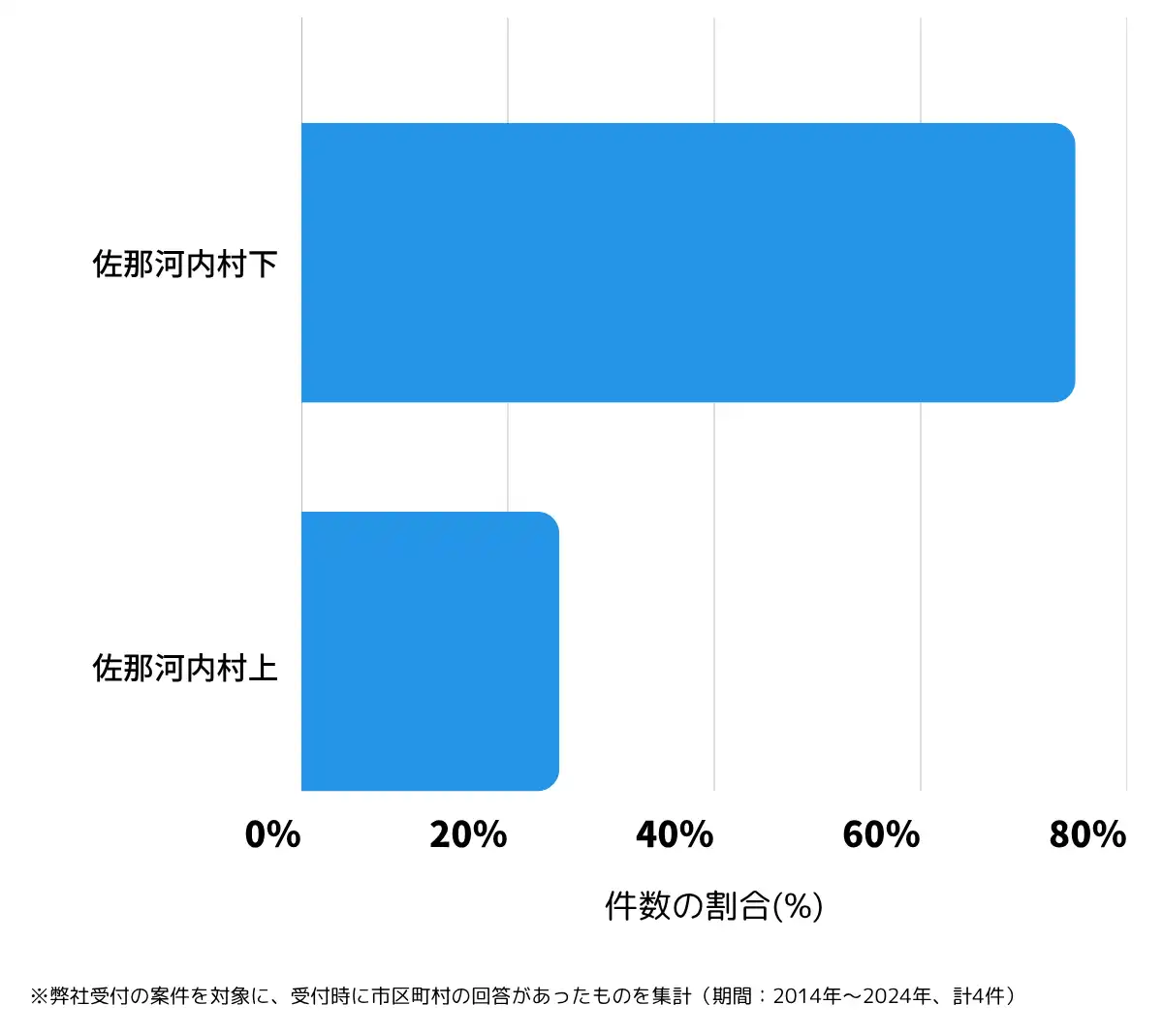 徳島県名東郡の鍵開け・鍵交換の相談が多い地域