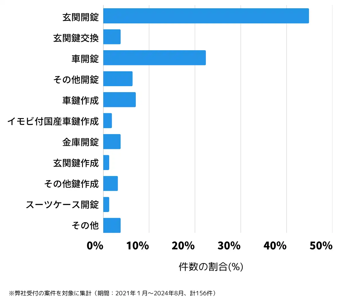 福井県越前市の鍵開け・鍵交換の相談傾向