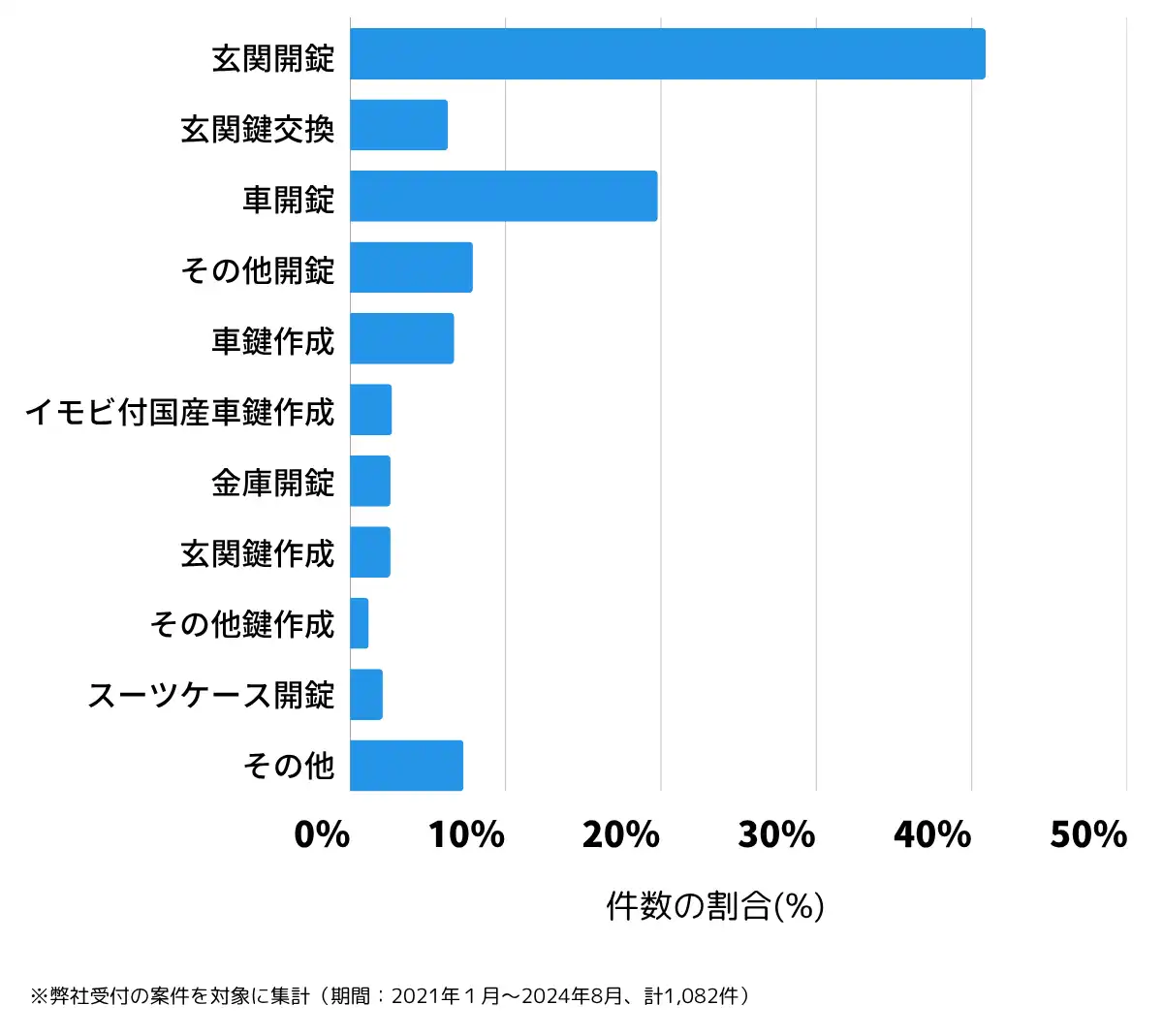 福井県福井市の鍵開け・鍵交換の相談傾向