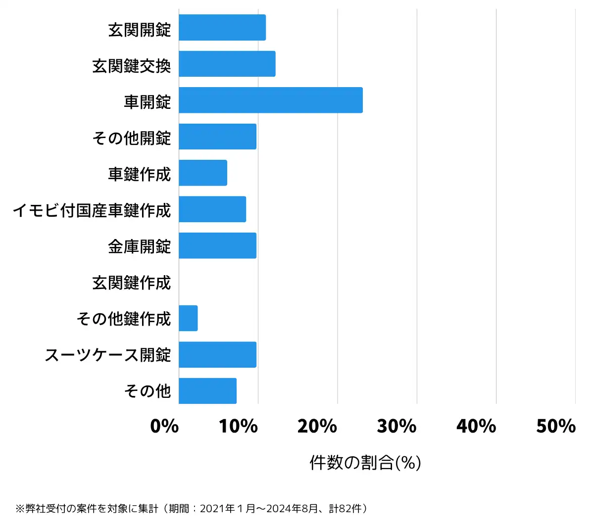 福井県勝山市の鍵開け・鍵交換の相談傾向