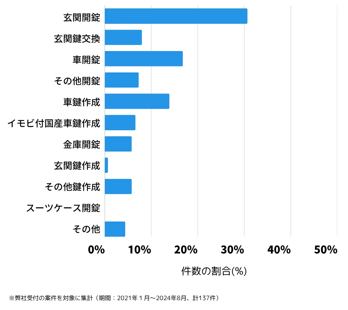 福井県小浜市の鍵開け・鍵交換の相談傾向