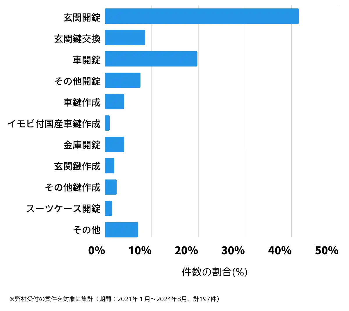 福井県鯖江市の鍵開け・鍵交換の相談傾向
