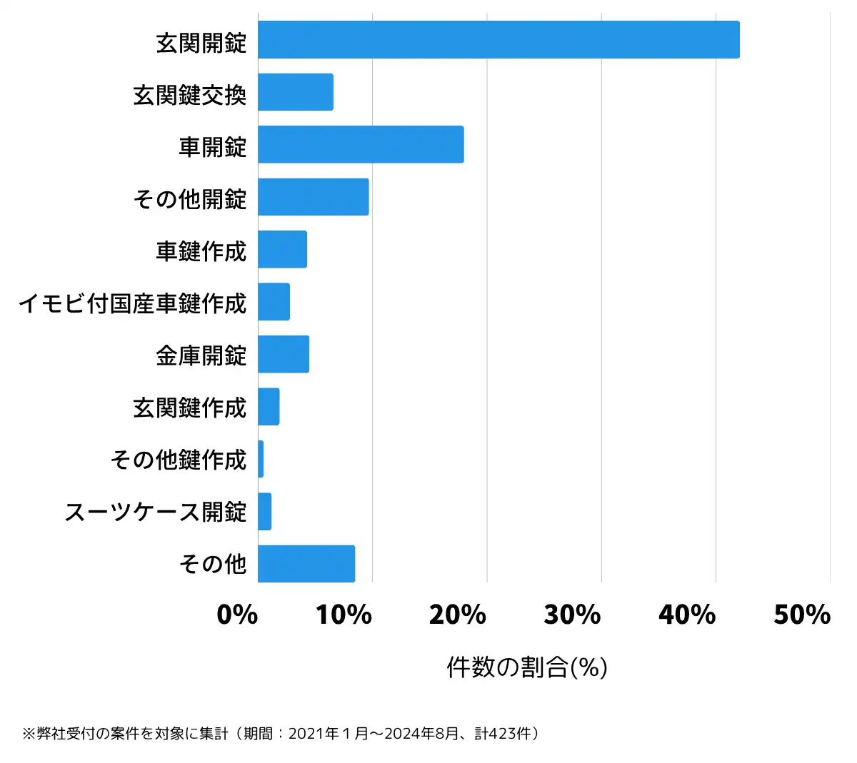 福井県敦賀市の鍵開け・鍵交換の相談傾向