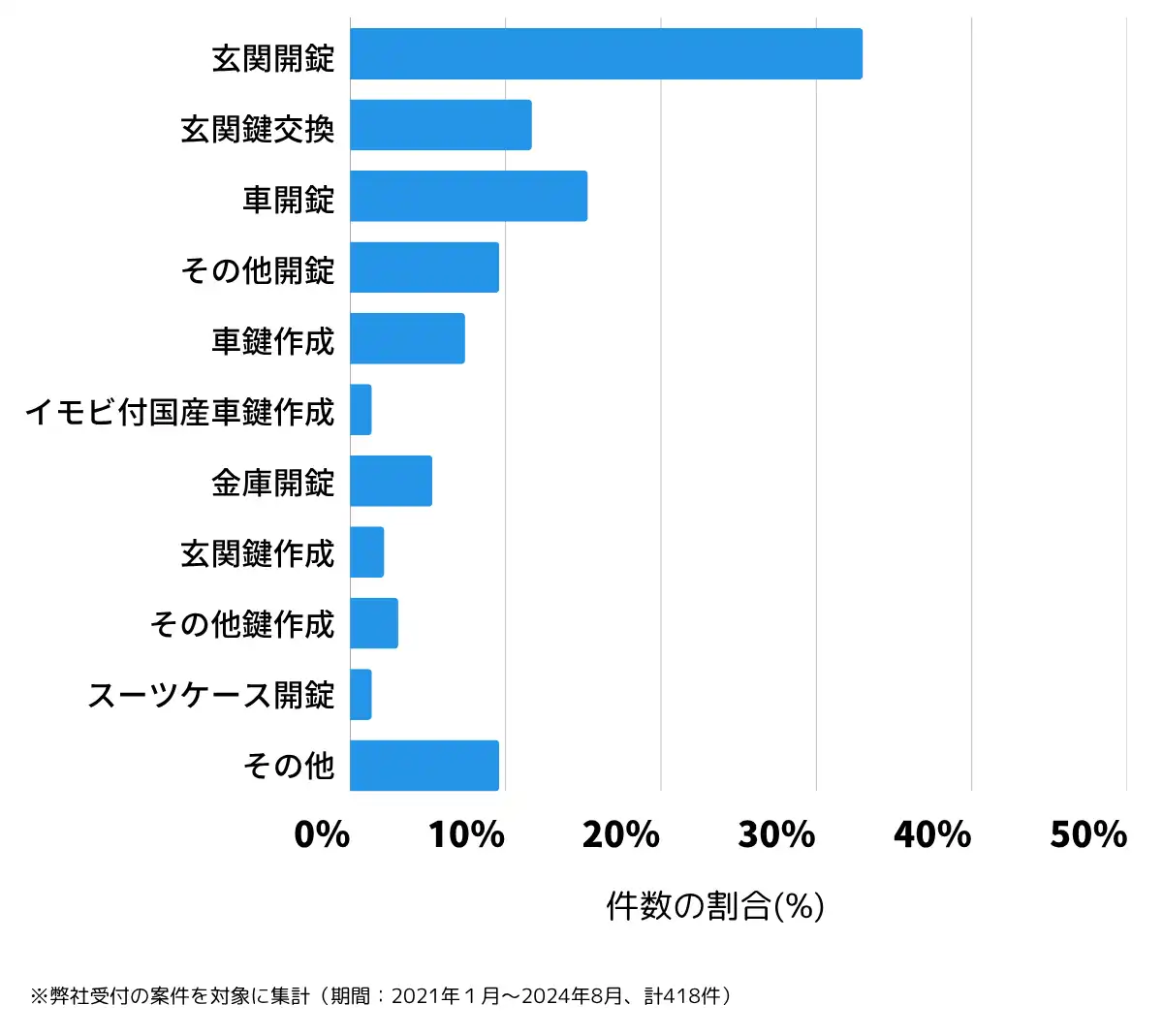 北海道江別市の鍵開け・鍵交換の相談傾向