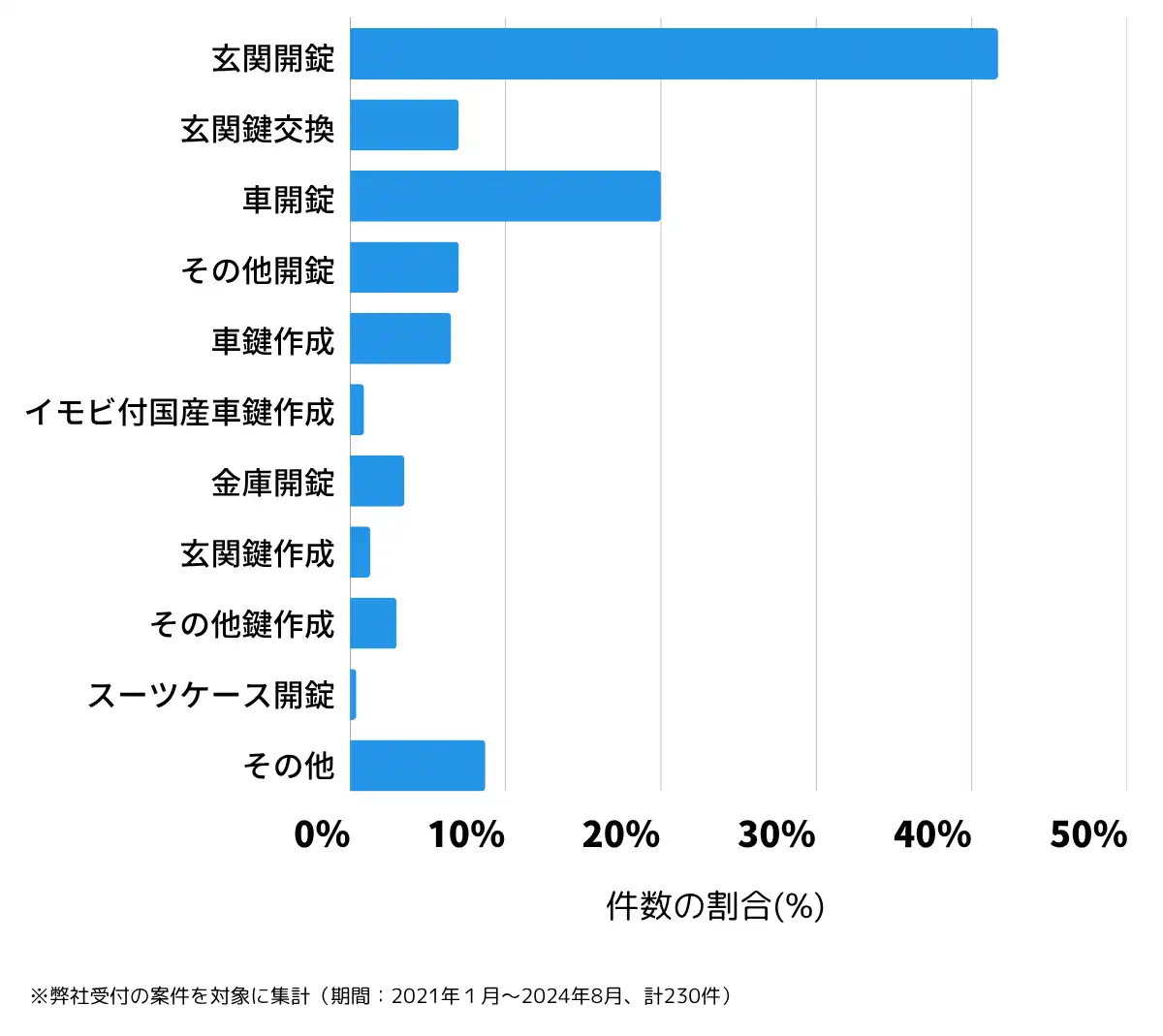 北海道恵庭市の鍵開け・鍵交換の相談傾向