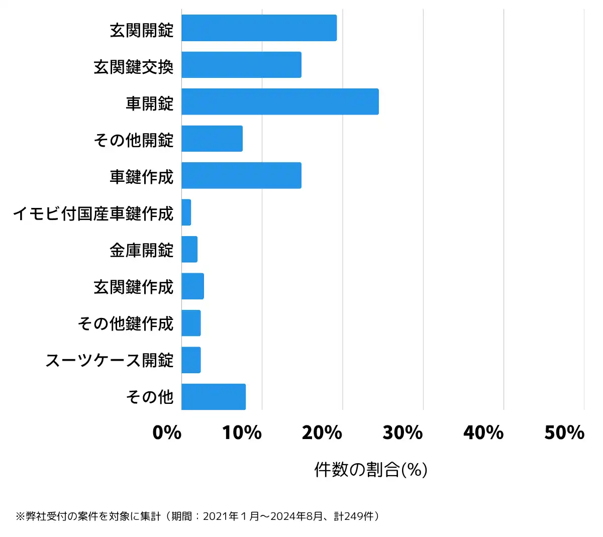 北海道石狩市の鍵開け・鍵交換の相談傾向