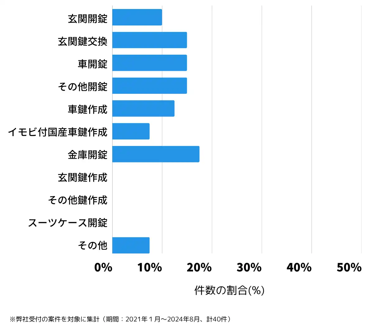 徳島県三好市の鍵開け・鍵交換の相談傾向
