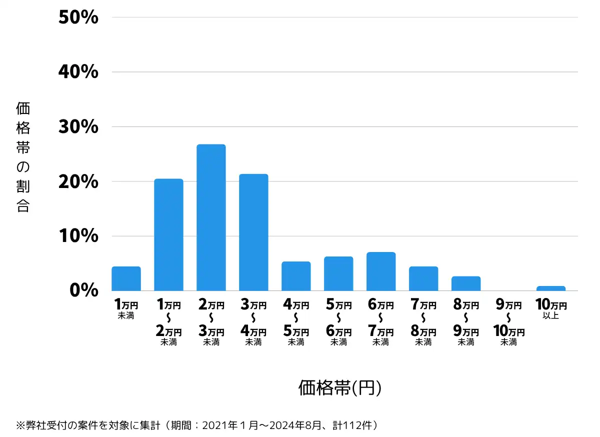 北海道北広島市の鍵開け・鍵交換の費用相場