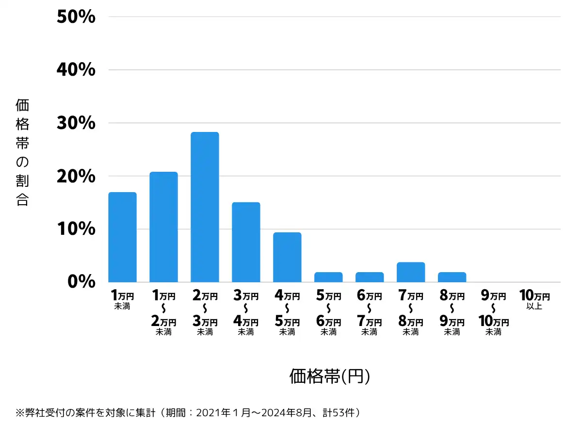 徳島県阿南市の鍵開け・鍵交換の費用相場